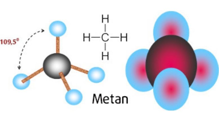 Metan Là Gì